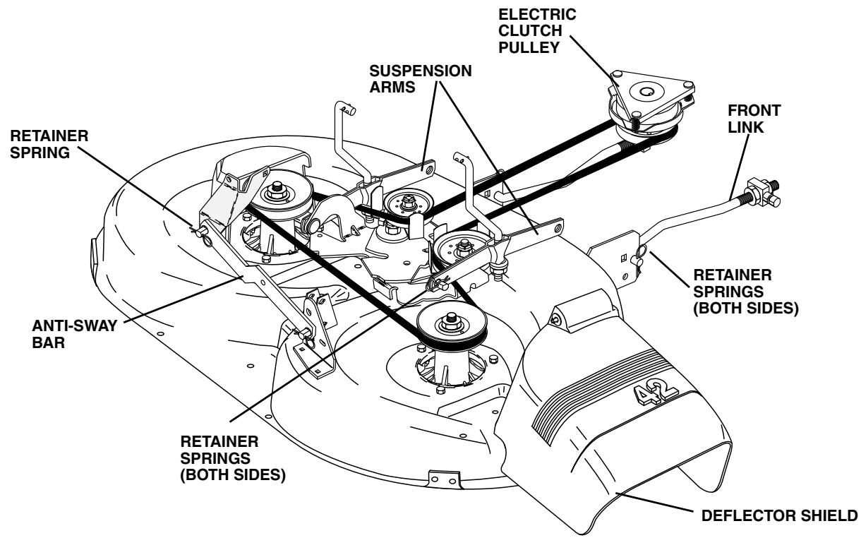 POULAN PK20H42YT - TO INSTALL MOWER (See Fig. 16) - 1