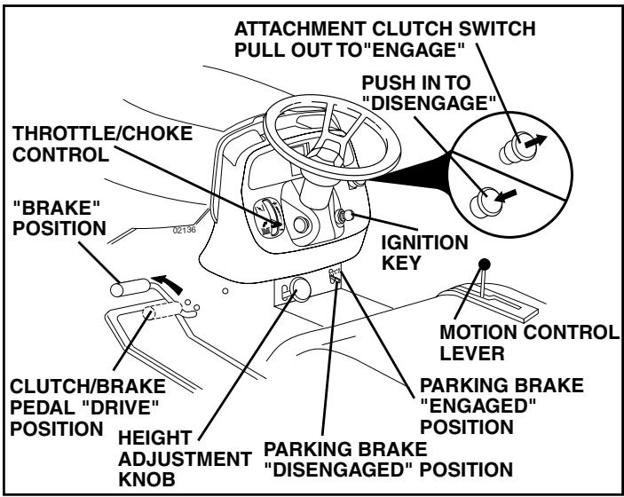 POULAN PK20H42YT - TO SET PARKING BRAKE (See Fig. 6) - 1