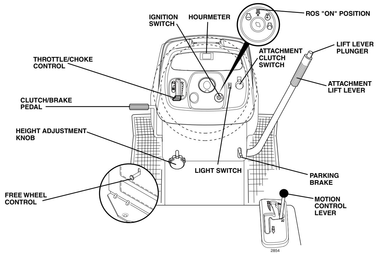 POULAN PK20H48YT - READ THIS OWNER'S MANUAL AND SAFETY RULES BEFORE OPERATING YOUR TRACTOR - 1
