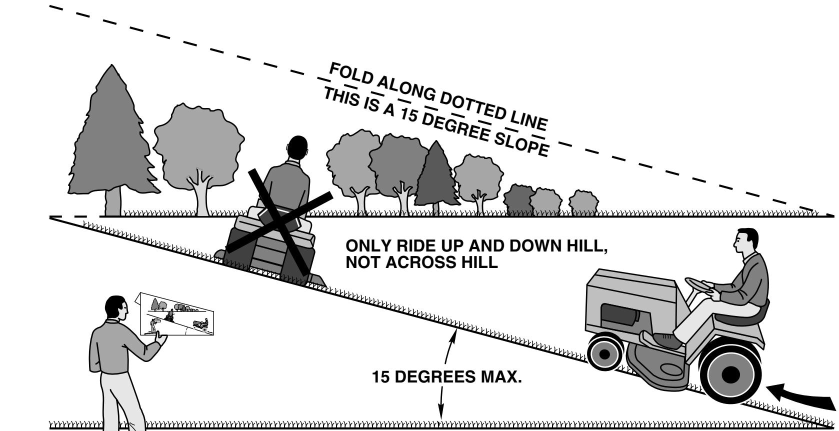 POULAN PK20H48YT - SUGGESTED GUIDE FOR SIGHTING SLOPES FOR SAFE OPERATION - 1