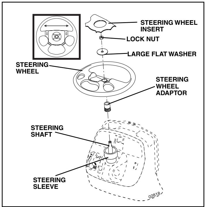POULAN PK20H48YT - ATTACH STEERING WHEEL (See Fig. 1) - 1