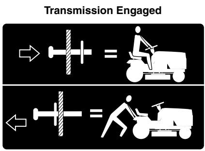 POULAN PK20H48YT - TO TRANSPORT (See Figs. 7 and 11) - 1
