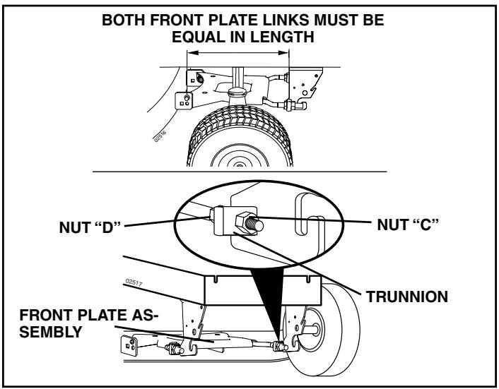 POULAN PK20H48YT - SERVICE AND ADJUSTMENTS - 1