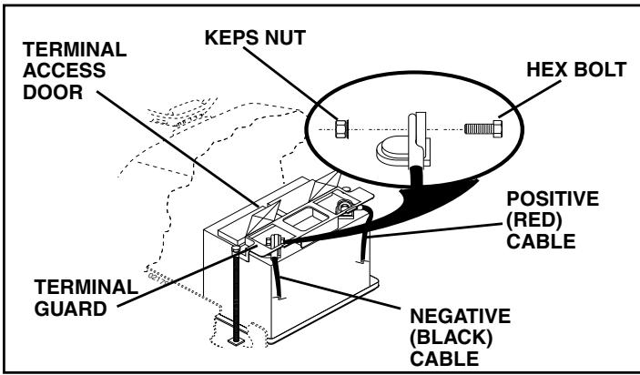 POULAN PK20H48YT - REPLACING BATTERY (See Fig. 30) - 2