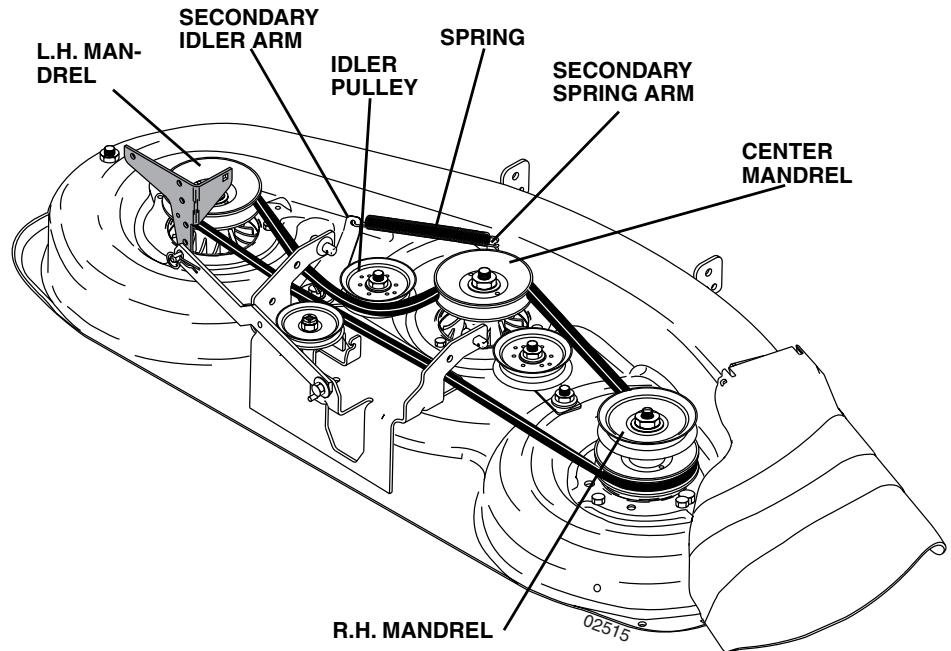 POULAN PK20H48YT - REINSTALL MOWER DRIVE BELT - 1