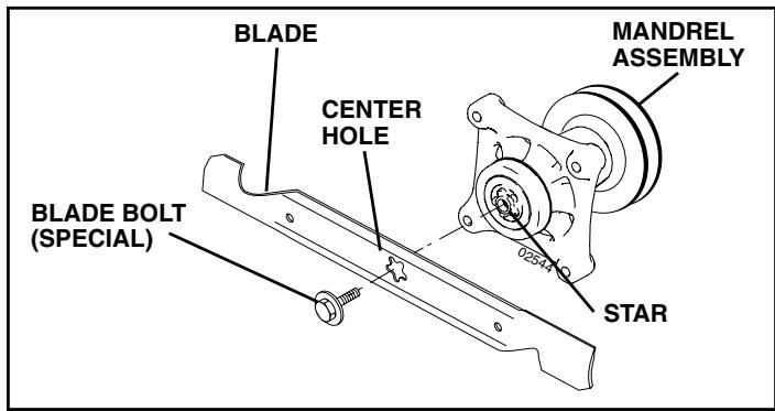 POULAN PK20H48YT - BLADE REMOVAL (See Fig. 13) - 1