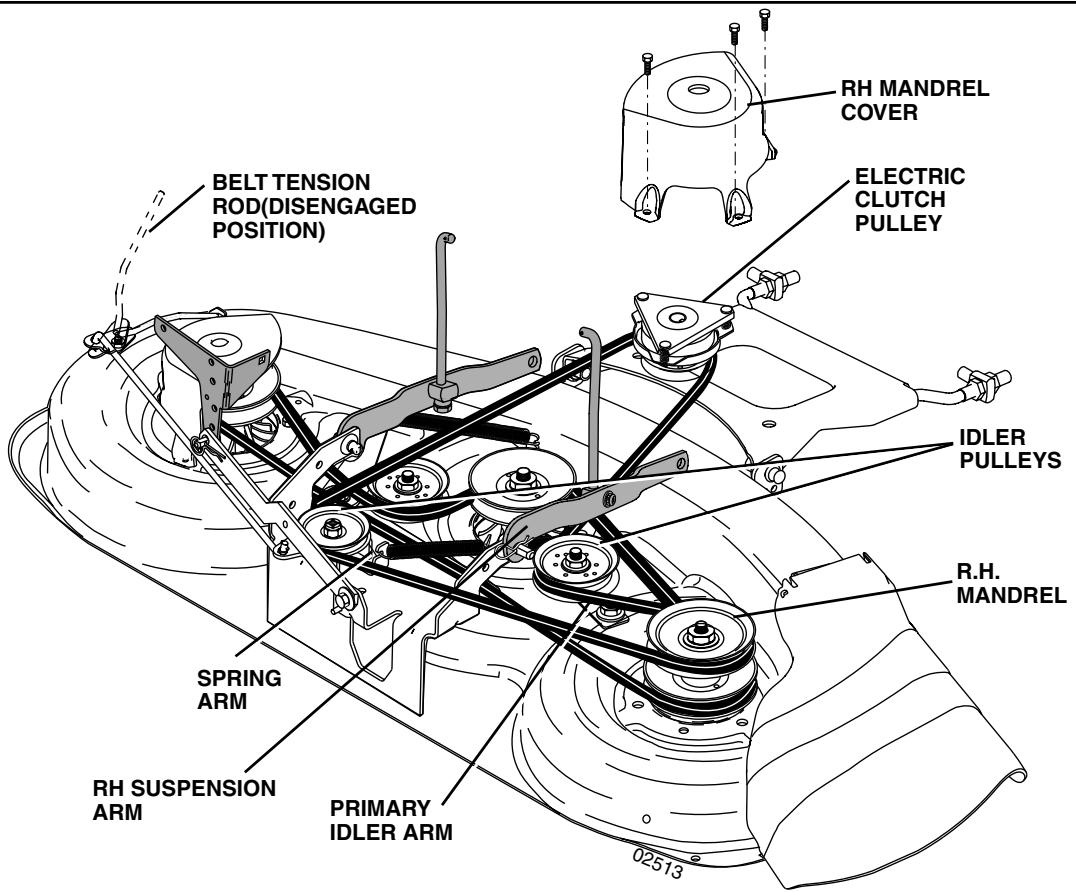 POULAN PK20H48YT - MOWER DRIVE BELT INSTALLATION - 1