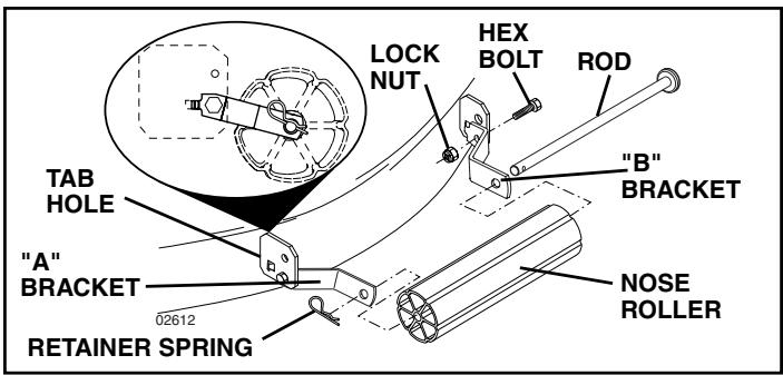 POULAN PK20H48YT - TO ATTACH NOSE ROLLER (See Fig. 4) - 1