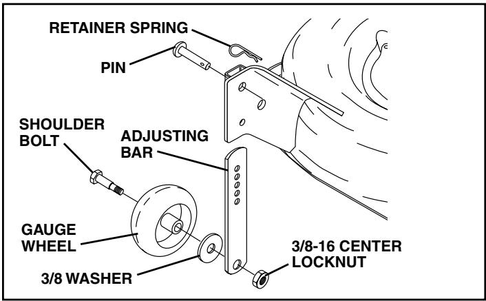 POULAN PK20H48YT - ASSEMBLE GAUGE WHEELS TO MOWER DECK (See Fig. 5) - 1