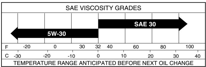 POULAN PO16542B - LUBRICATION - 1
