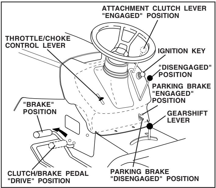 POULAN PO16542B - TO SET PARKING BRAKE (See Fig. 5) - 1