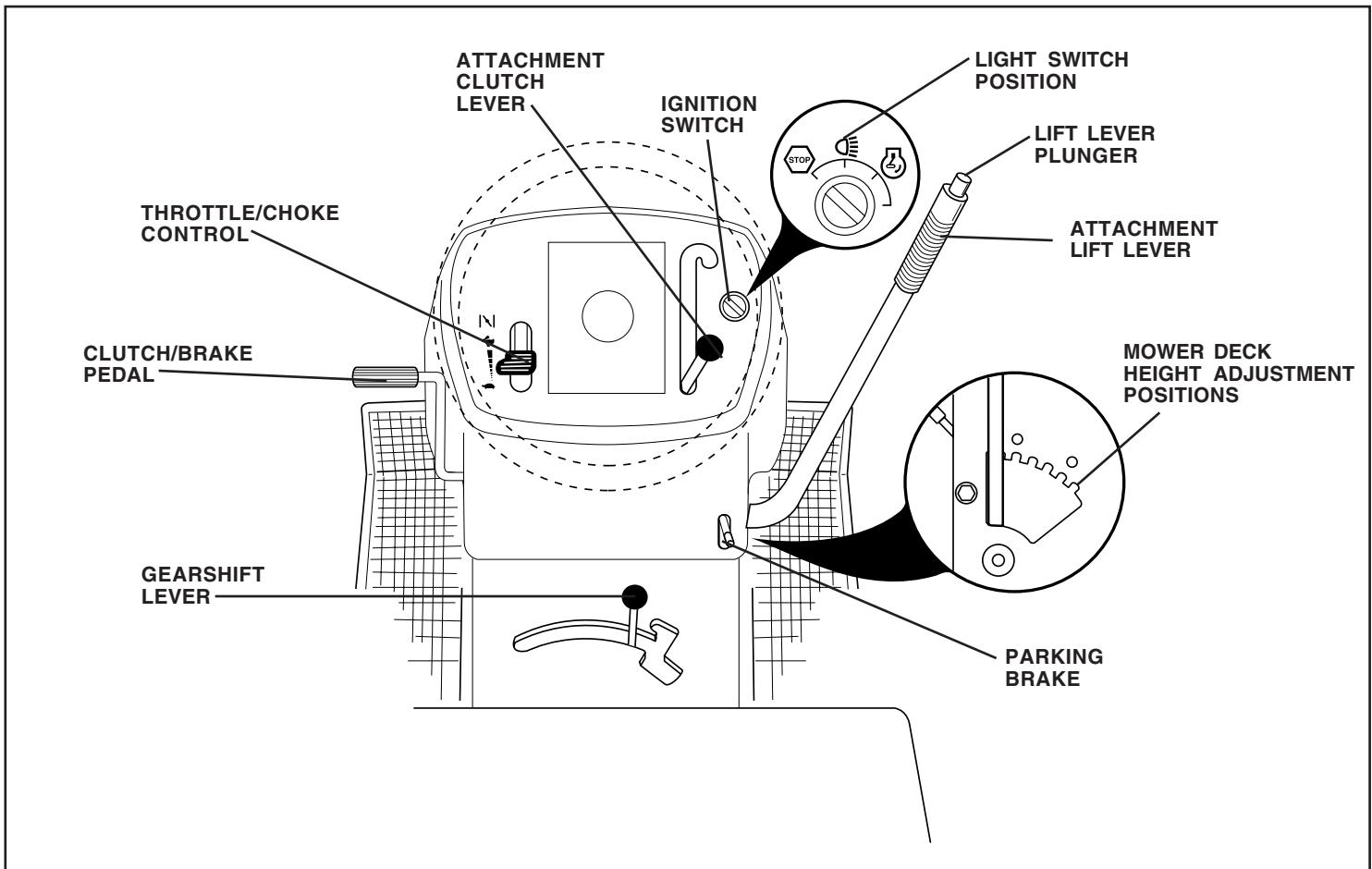 POULAN PO16542B - READ THIS OWNER'S MANUAL AND SAFETY RULES BEFORE OPERATING YOUR TRACTOR - 1