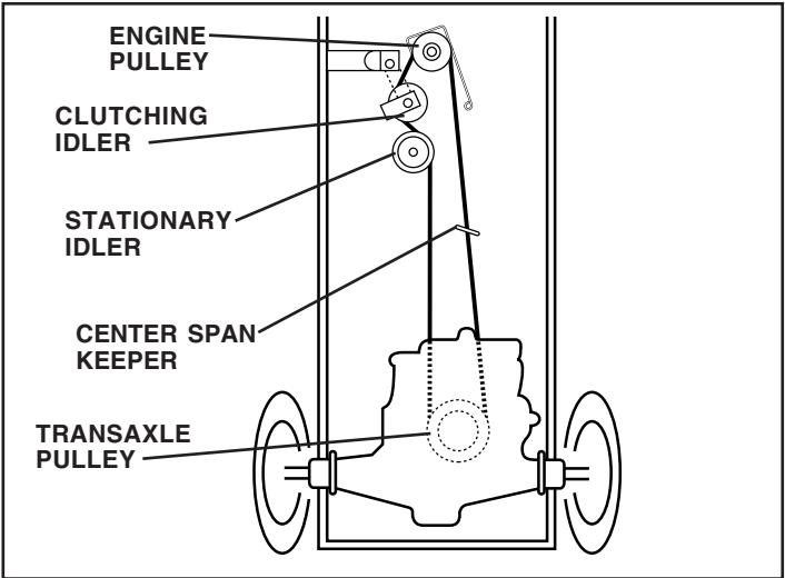 POULAN PO16542B - SERVICE AND ADJUSTMENTS - 1