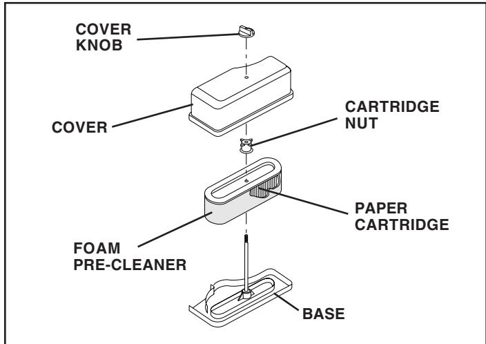 POULAN PO16542B - TO SERVICE CARTRIDGE - 1