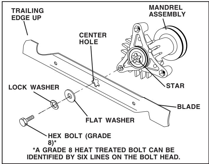 POULAN PO16542B - BLADE REMOVAL (See Fig. 9) - 1
