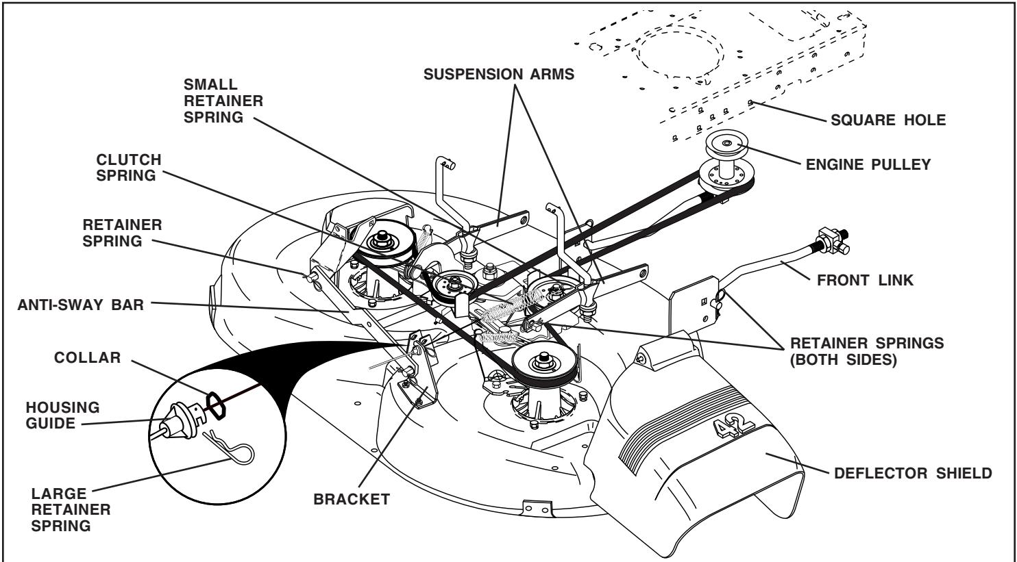 POULAN PO16542B - TO INSTALL MOWER (See Fig. 16) - 1