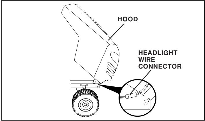 POULAN PO16542B - TO REMOVE HOOD AND GRILL ASSEMBLY (See Fig. 28) - 1