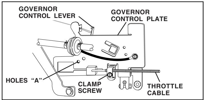 POULAN PO16542B - TO ADJUST THROTTLE CONTROL CABLE (See Fig. 29) - 1