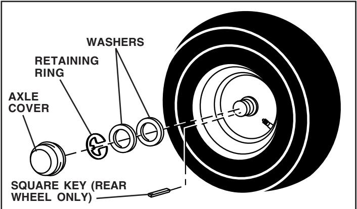 POULAN PO16542B - TO REMOVE WHEEL FOR REPAIRS (See Fig. 24) - 1