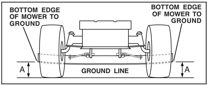 POULAN PO16542B - SERVICE AND ADJUSTMENTS - 1