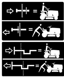 POULAN PO16542B - OPERATION - 18