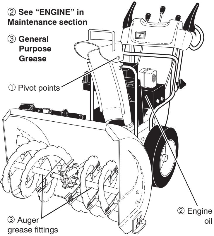 POULAN PRO 961940007 - LUBRICATION CHART - 1