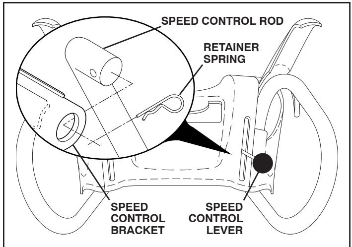 POULAN PRO 961940007 - INSTALL SPEED CONTROL ROD (See Figs. 1 and 2) - 2