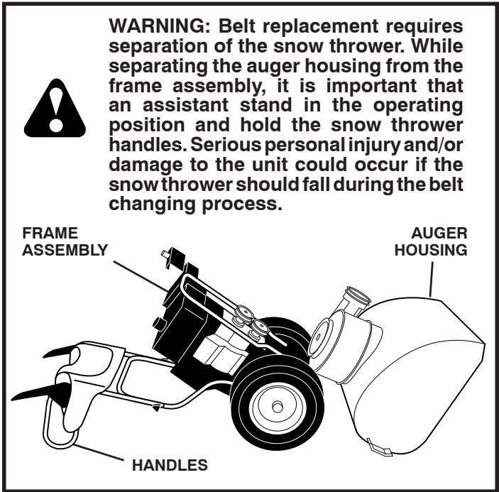 POULAN PRO 961940007 - TO REPLACE BELTS (See Fig. 21) - 1
