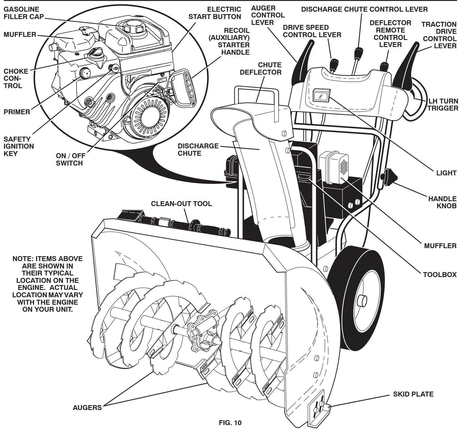 POULAN PRO 961940007 - OPERATION - 1