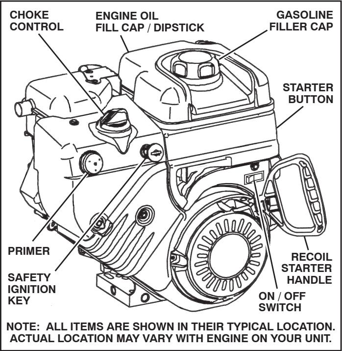 POULAN PRO 961940007 - ADD GASOLINE (See Fig. 18) - 2