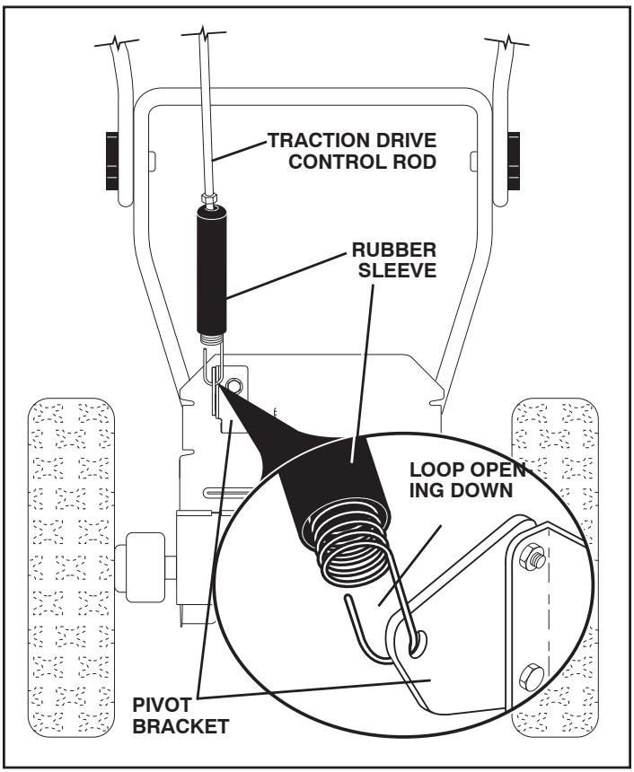 POULAN PRO 961940007 - INSTALL SPEED CONTROL ROD (See Figs. 1 and 2) - 3