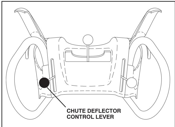 POULAN PRO 961940007 - INSTALL CHUTE DEFLECTOR REMOTE CONTROL (See Figs. 8 and 9) - 2