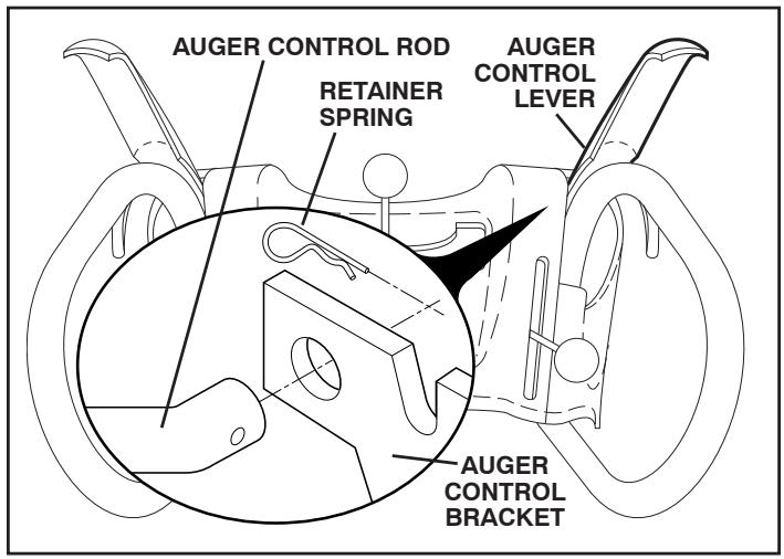 POULAN PRO 961940007 - INSTALL AUGER CONTROL ROD (See Figs. 5 and 6) - 2