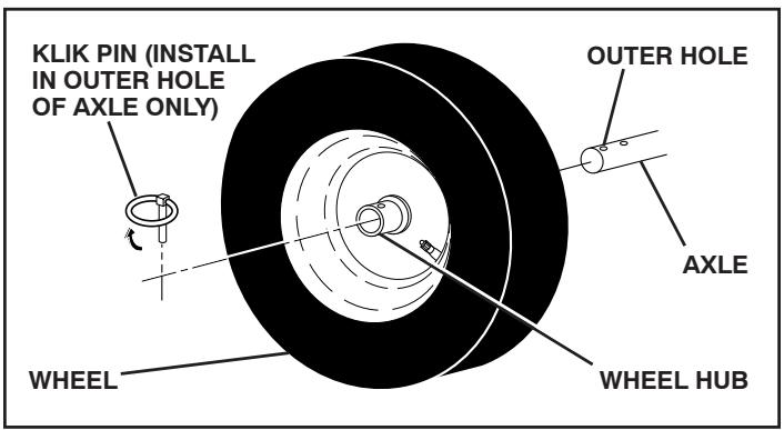 POULAN PRO 961940007 - TO REMOVE WHEELS (See Fig. 22) - 1