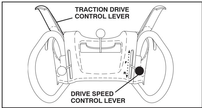 POULAN PRO 961940007 - TO MOVE FORWARD AND BACKWARD (See Fig. 15) - 1