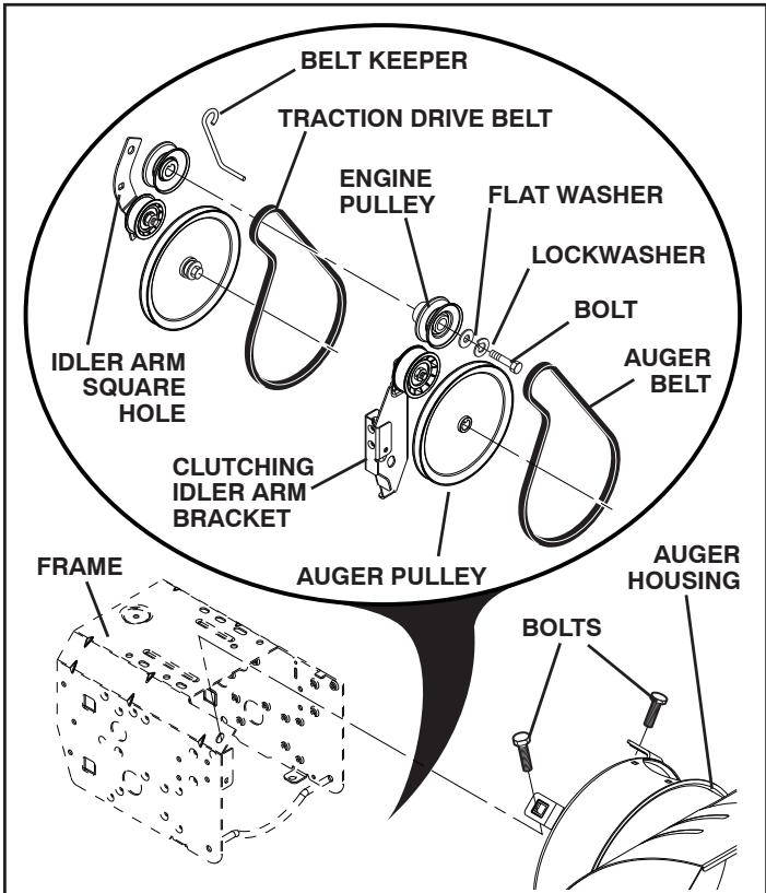 POULAN PRO 961940007 - TO REPLACE BELTS (See Fig. 21) - 3