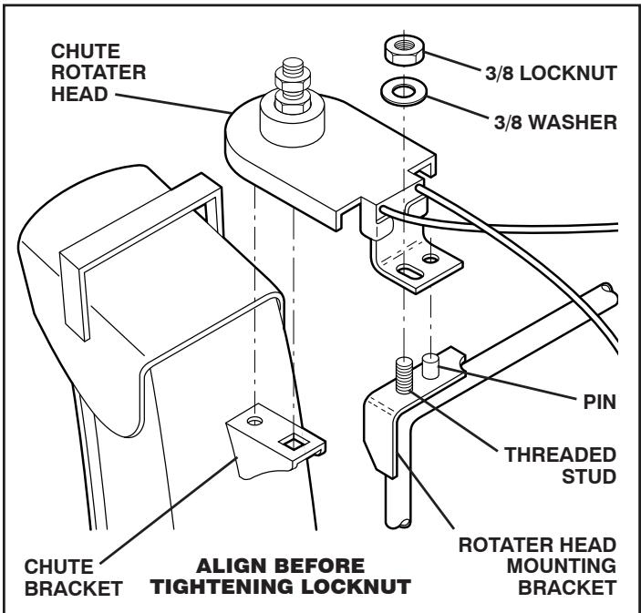 POULAN PRO 961940007 - INSTALL AUGER CONTROL ROD (See Figs. 5 and 6) - 3