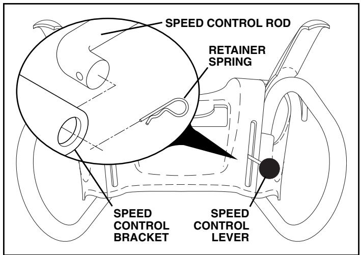 POULAN PRO 961970005 - INSTALL SPEED CONTROL ROD (See Figs. 1 and 2) - 2