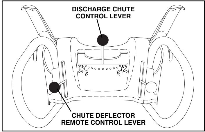 POULAN PRO 961970005 - TO CONTROL SNOW DISCHARGE (See Fig. 14) - 2