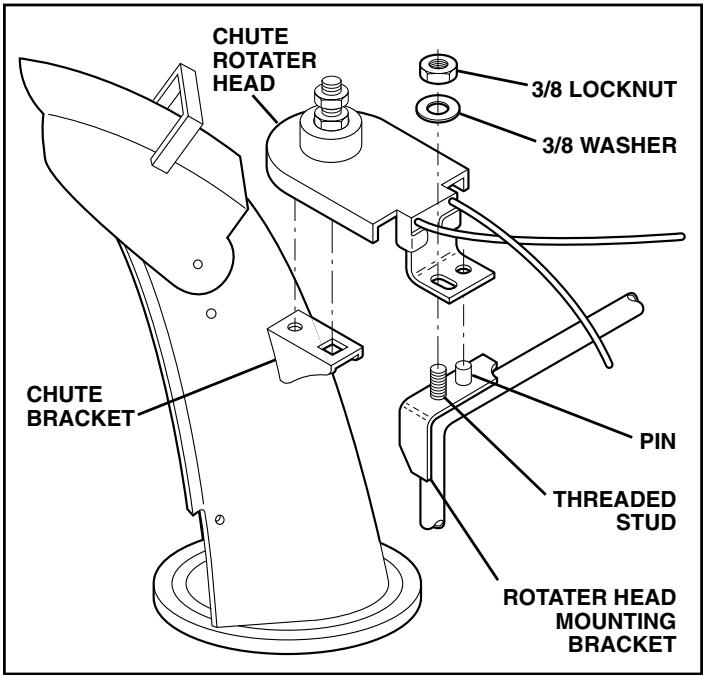 POULAN PRO 961970005 - INSTALL AUGER CONTROL ROD (See Figs. 5 and 6) - 3