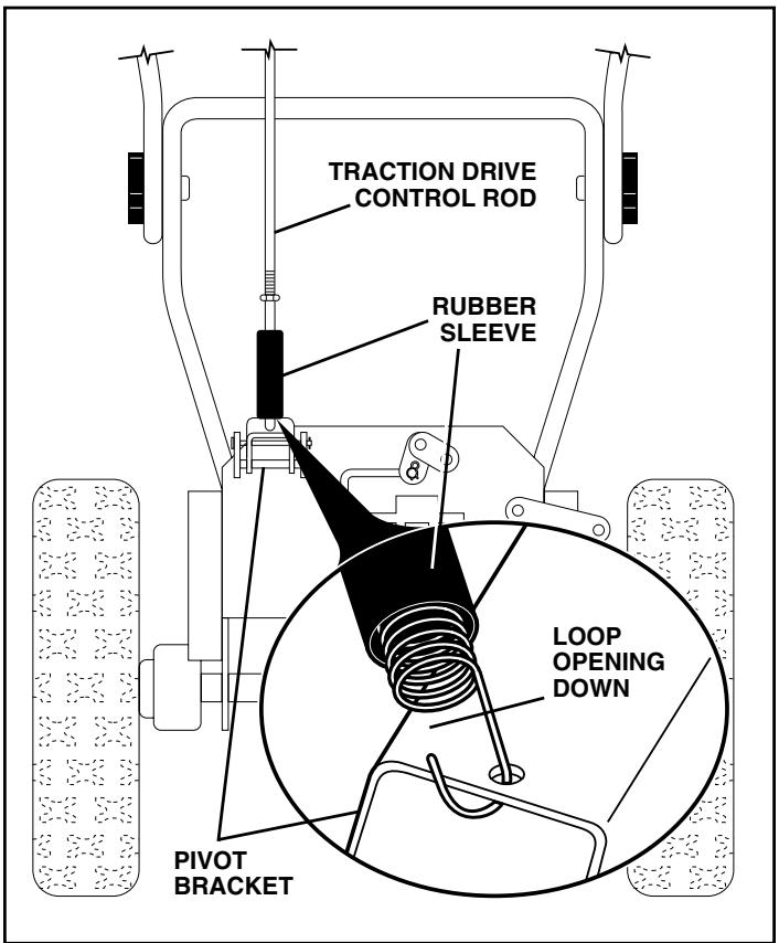 POULAN PRO 961970005 - INSTALL SPEED CONTROL ROD (See Figs. 1 and 2) - 3