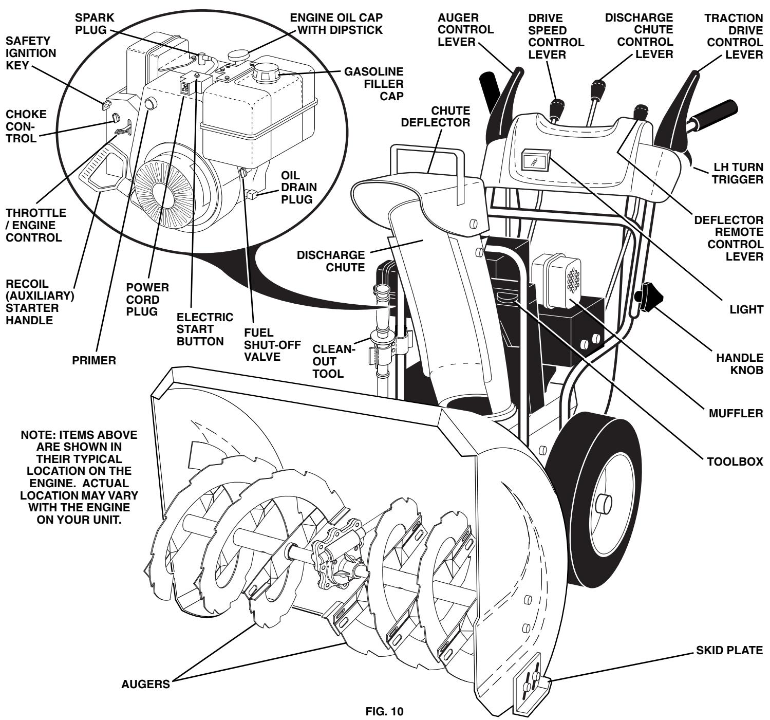 POULAN PRO 961970005 - OPERATION - 1