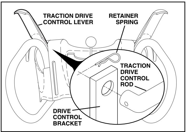 POULAN PRO 961970005 - INSTALL SPEED CONTROL ROD (See Figs. 1 and 2) - 4