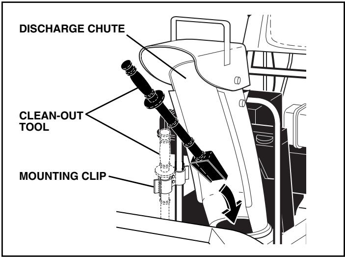POULAN PRO 961970005 - USING THE CLEAN-OUT TOOL (See Fig. 16) - 1