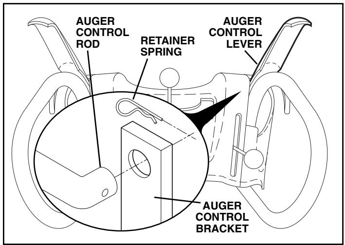 POULAN PRO 961970005 - INSTALL AUGER CONTROL ROD (See Figs. 5 and 6) - 2