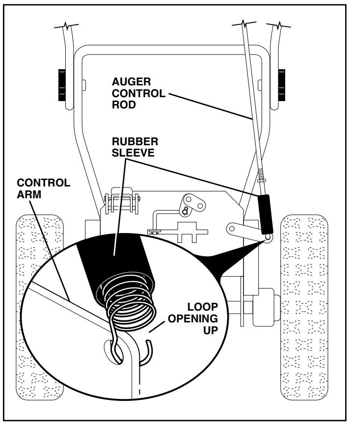 POULAN PRO 961970005 - INSTALL AUGER CONTROL ROD (See Figs. 5 and 6) - 1