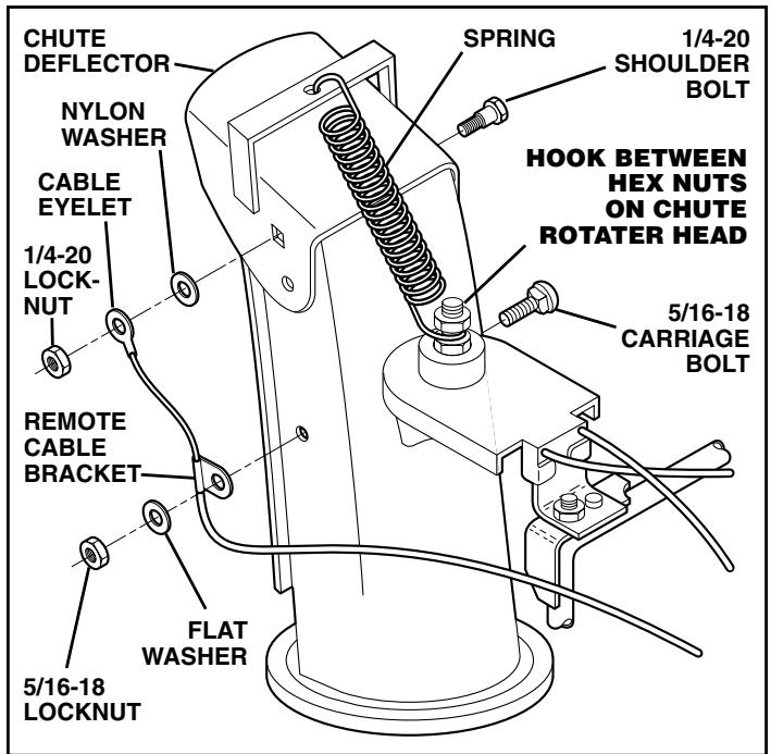POULAN PRO 961970005 - INSTALL CHUTE DEFLECTOR REMOTE CONTROL (See Figs. 8 and 9) - 1