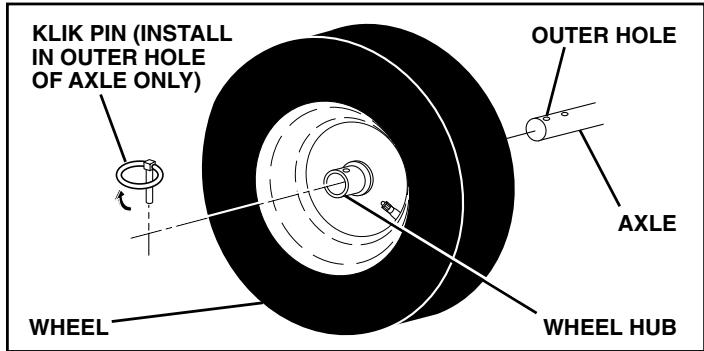 POULAN PRO 961970005 - TO REMOVE WHEELS (See Fig. 24) - 1