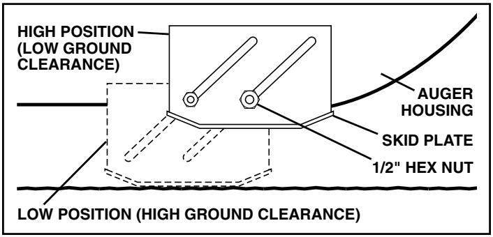 POULAN PRO 961970005 - TO ADJUST SKID PLATES (See Fig. 19) - 1