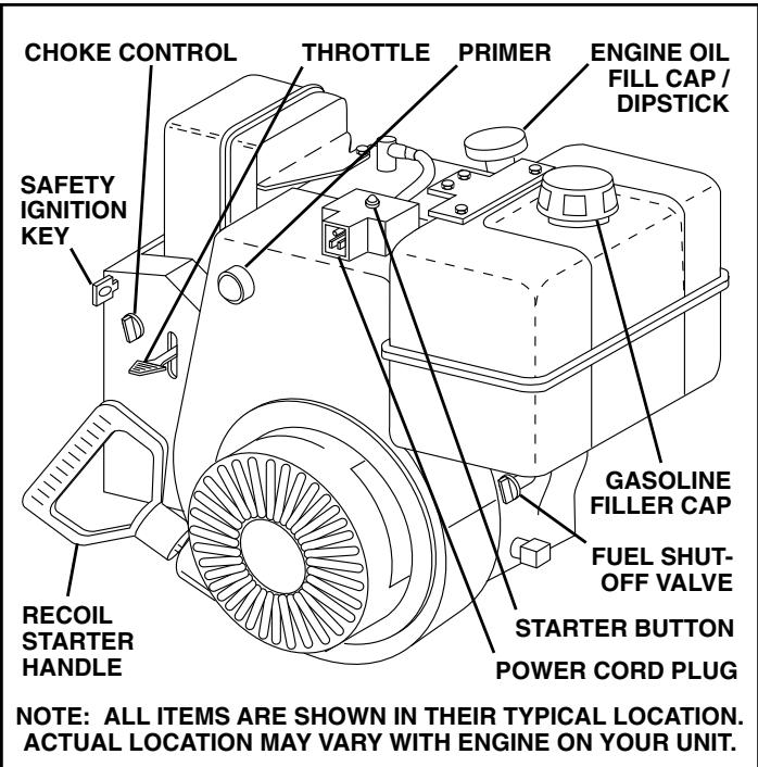 POULAN PRO 961970005 - ADD GASOLINE (See Fig. 20) - 2